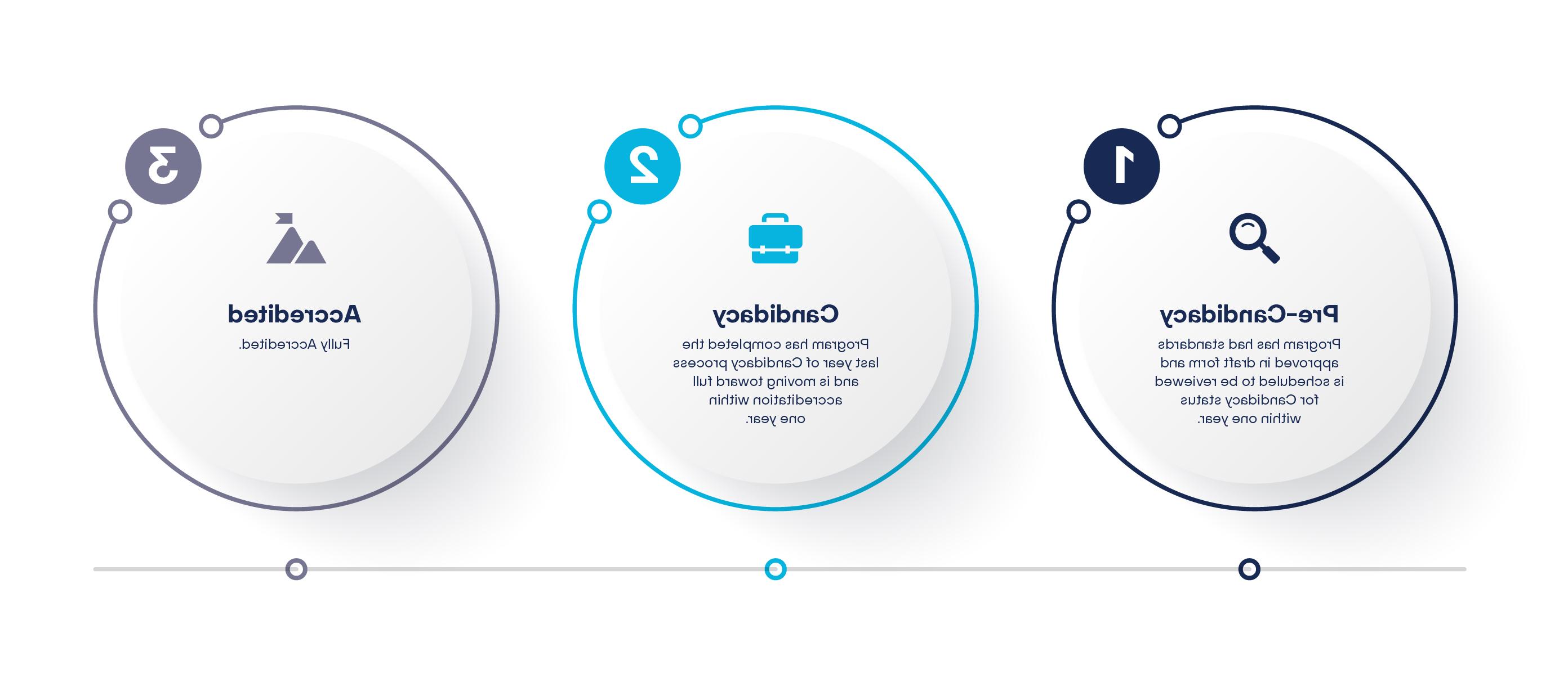 Infographic Accreditation